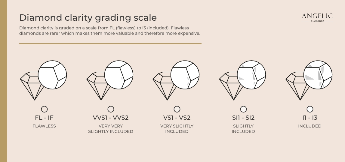 Diamond Ring Clarity